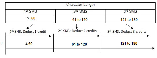 China Non-Concat Unicode